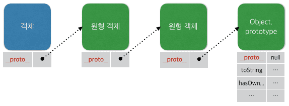 javascript proto type