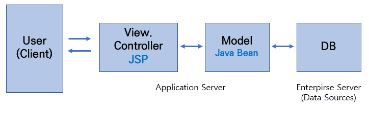 mvc1